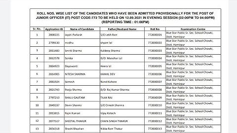 ROLL NUMBER WISE LIST OF HPSSC JUNIOR OFFICER (IT) 772 OUT 2021 || #hpssc #Juniorofficer #IT
