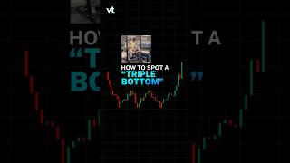 How to Trade Triple Bottom Chart Pattern