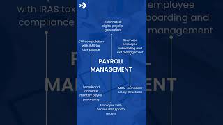 Smart Payroll Management System | Simplify Salary &amp; Compliance | #hrmssoftware