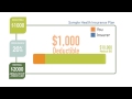 What You Pay: Part 3 \u2013 How Your Health Costs Stack Up