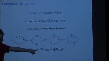 Categorical actions in geometry and representation theory - Clemens Koppensteiner
