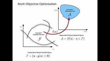 Introduction to Scalarization Methods for Multi-objective Optimization