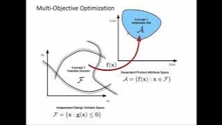 Introduction to Scalarization Methods for Multi-objective Optimization