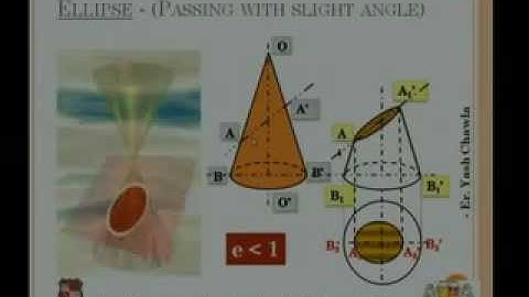 Engineering Curves 1   by Yash Chawla