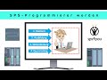 SPS programmieren lernen - Online Grundkurs (Kapitel 7.1) - Wie wird man SPS-Programmierer?