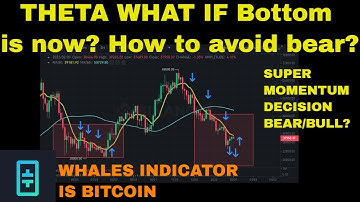 THETA What if Bottom is NOW? How to Avoid Bearish??