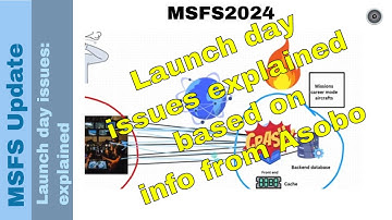 🛠️ MSFS 2024 Launch Day Issues Explained: Asobo & Microsoft Insights! 🚀