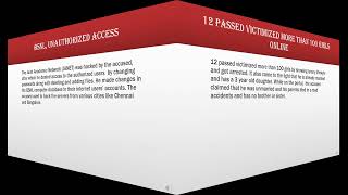 Cyber Crime and It's Case Study By Siddhant