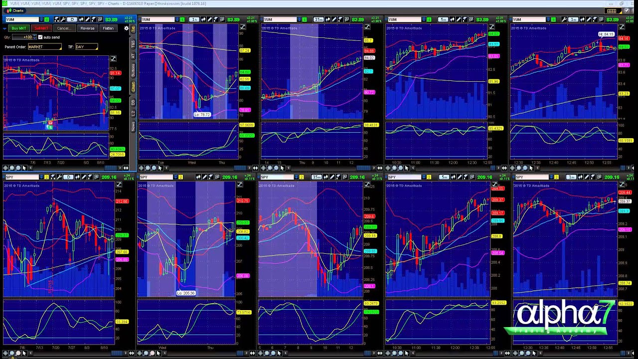 Early Entry Breakout Trade For Huge Move!