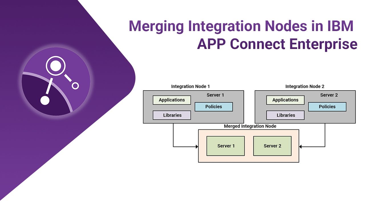 Merging Integration Nodes in IBM APP Connect Enterprise - YouTube