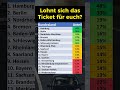 So viele haben ein Deutschlandticket!