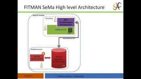 Fitman webinar 2015 09-21 Metadata and Ontologies Semantic Matching (SeMa)