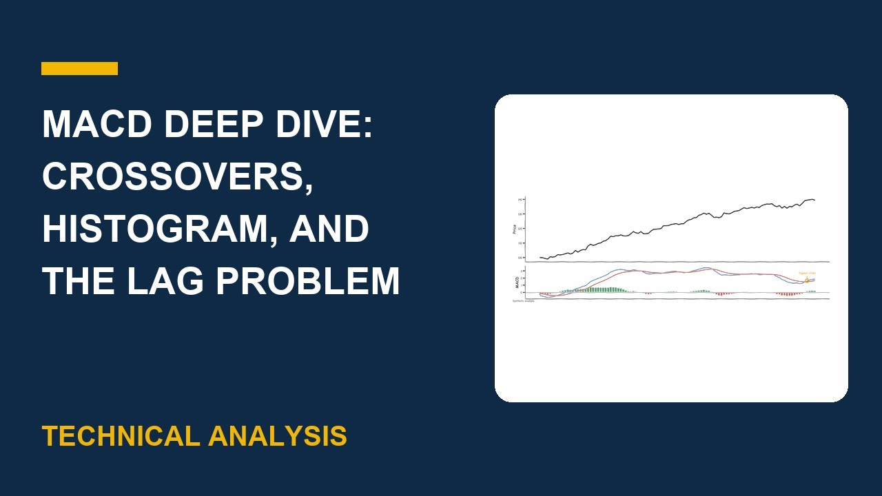 Thumbnail for MACD Deep Dive: Crossovers, Histogram, and the Lag Problem | Technical Analysis