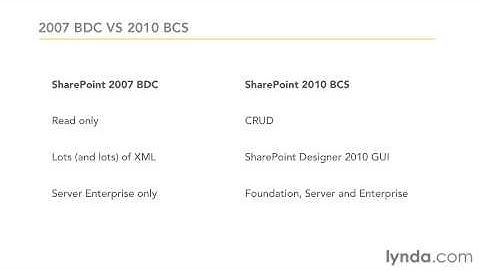 SharePoint Designer 2010- Creating Data-Driven Web Pages_2