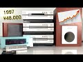 1997 PIONEER Model L7 + Sound System Overview: IT COST HOW MUCH?