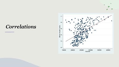 Introduction to Correlations