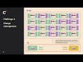 Coalesce 2024: Move fast with dbt: Bringing speed back to your analytics workflow