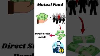 📝...Basic Day~4...📈 What is Mutual Fund? 🤔 #stockmarkettamil #financialfreedom #growthmindset #sip
