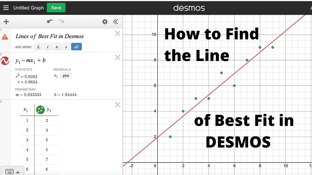 How To Find The Line Of Best Fit In Desmos Youtube