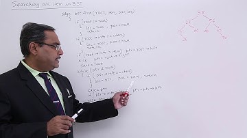 Searching An Item In BST