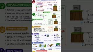 RRB Group D 2026 Science class 23 in tamil | vetri express batch 2026