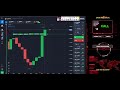 0504 3100% accurate quotex dark web bot