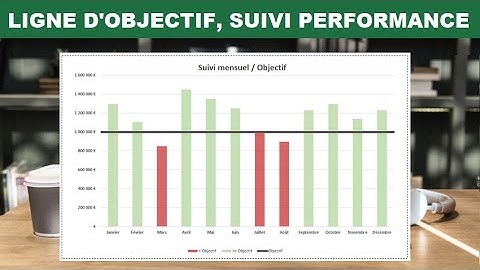 Excel - Insérer une ligne / droite horizontale : suivi des objectifs