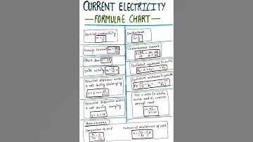 Current Electricity. Formulae Chart |NEET | IIT-JEE | CBSE | Class -12 [Physics ]🔥