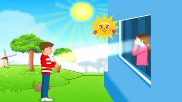 ICSE Class 9 Physics, Reflection of light At A plane Surface – 2, Reflection in Plane mirrors