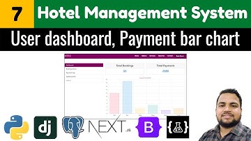User dashboard page, bar chart with chart.js||Hotel management system||django next.js tutorials