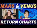 Mars  venus return charts with donny lim