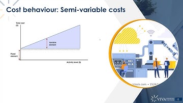CIMA P1 Cost behaviour
