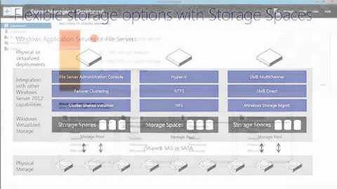 Windows Server 2012 Storage Spaces