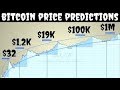 Bitcoin Price Hitting $20K Wouldn't Be Surprising  BTC Continues To Be Resilient As Economy Tanks
