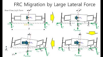 E0079 Roll Center 11 FRC Migration - unsymmetric suspension Force Roll Center - EulSeoggy Ko