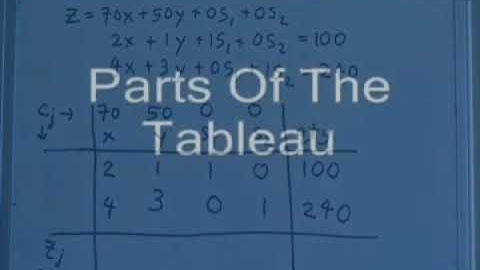 LP Simplex method first tableau