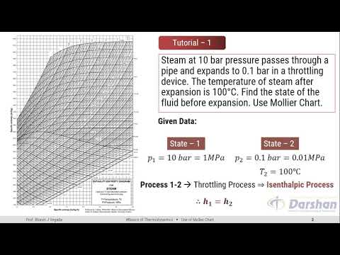 Tutorial - 1 Use of Mollier Chart