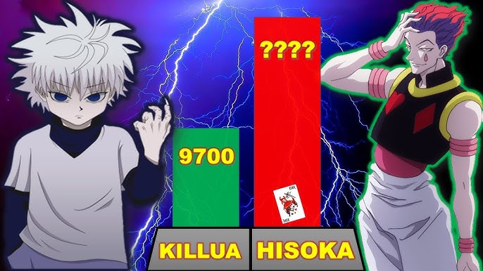 Top 10 Strongest Hunter X Hunter Characters (Ranked [year]) - Top