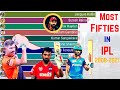 Most Fifties in IPL History (2008-2021)  | Top 10 Best Batsmen in IPL