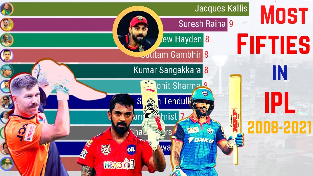 Most Fifties In IPL History 2008 2021 Top 10 Best Batsmen In IPL most-fifties-in-ipl-history-2008-2021-top-10-best-batsmen-in-ipl