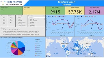 Pakistan Export Statistics Dashboard Demo