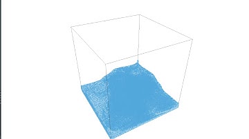 SPH Fluid Simulation using OpenCL