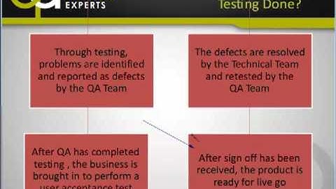 QATRAININGEXPERTS - THE SOFTWARE DEVELOPMENT LIFECYCLE - VIDEO 2 OF 6