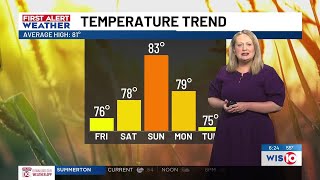 Download lagu FIRST ALERT: Cool Friday, pattern remains active this weekend bringing rain chances
