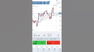 Pocket Option Strategy The Next Level Alligator Indicator #pocketoption #binaryoptions