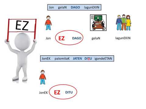 Euskara LH 4 eta 5 - Ezezko perpausak