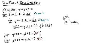 Data Races and Race Conditions