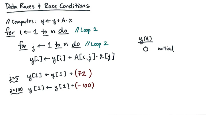 Data Races and Race Conditions - DayDayNews