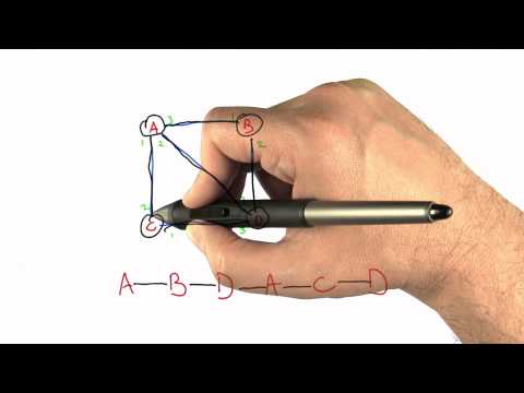 Eulerian Path - Intro to Algorithms