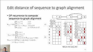 An introduction to the graph wavefront algorithm for sequence-to-graph alignment